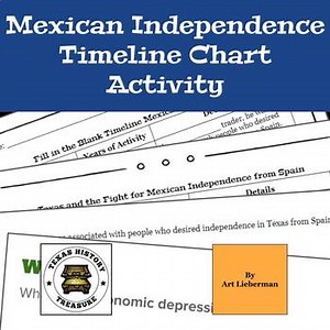 Mexican Era FITB Notes, Slides, and Quiz | 7th Grade | Texas History