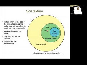Soils Texture: An Overview Webinar Video