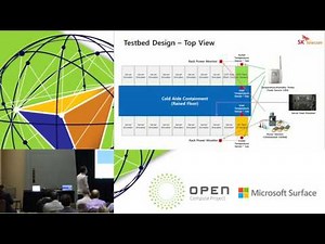 OCP Trial Results for Telco Infrastructure