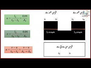 قياسات مخبرية للتسارع باستخدام برنامج EasySense2