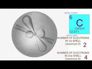 PERIODIC TABLE: ELECTRON SHELLS