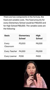 Bakit nga ba hindi kami nagrerequest ng MAS MALAKING BUDGET? Eh kasi nga me computation ang MOOE 😂😂😂. Hindi po yan parang nag solicit ka #teachers #schools #mooe #budget | Teacher Weng