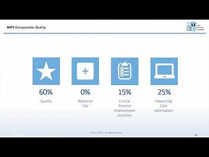 MACRA and MIPS The Essentials - Webinar - July 28, 2017