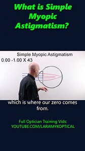 What is simple Myopic Astigmatism? | Laramy-K OpticianWorks
