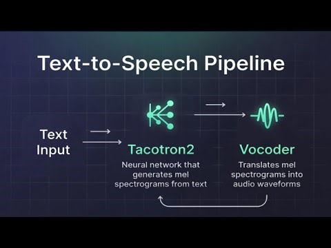 Deep Learning Text-to-Speech system in Python with TorchAudio Tacotron2 and WaveRNN