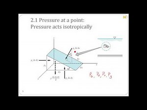 Lecture 03A, Ch02: Pressure at a point