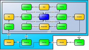 PackML - Alchetron, The Free Social Encyclopedia