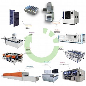 [Hot Item] 200MW Semi-Automatic Solar Cell Production Line: Fully Automated Production