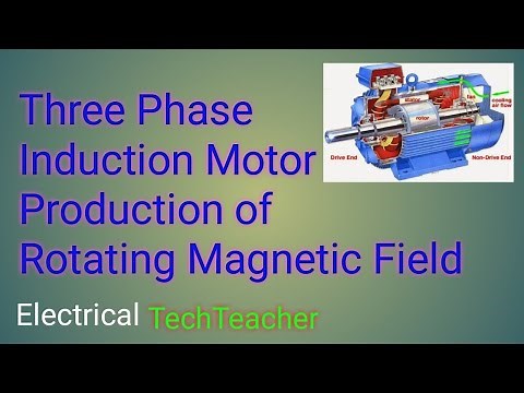 Production of Rotating Magnetic Field in Three phase Induction Motor