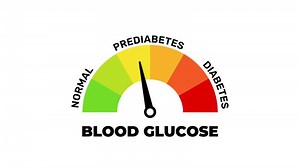 Blood Glucose Level Meter Diabetes Indication, Health Meter for Blood Sugar Levels