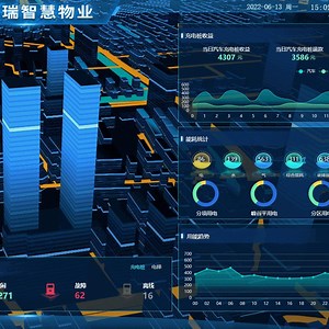 [Hot Item] Electricity Power Energy Monitoring System for Smart Cities Buildings