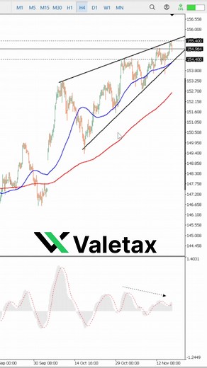 USD/JPY, H4 : Rising WEdge #Valetax #Forex #USDJPY #Currency #trading #fcd | Baby Greed