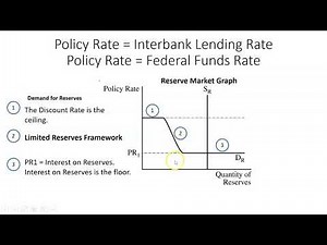 Policy Rate with a Limited Reserves Framework