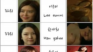 South Korean Girl Ero Actress Nude Model They Are Not A Pornstar Or AV Ranking Top 60 In 2020 4 Overseas Expedition Streetwalker