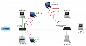 Como Se Conecta Un Router A Internet
