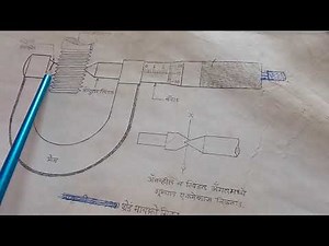 SCREW THREAD MICROMETER