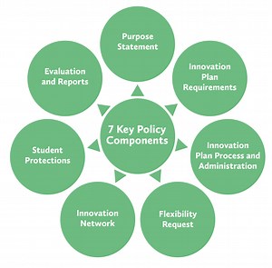 Next Generation Learning