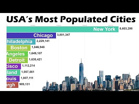 Largest American Cities (1800-2030)