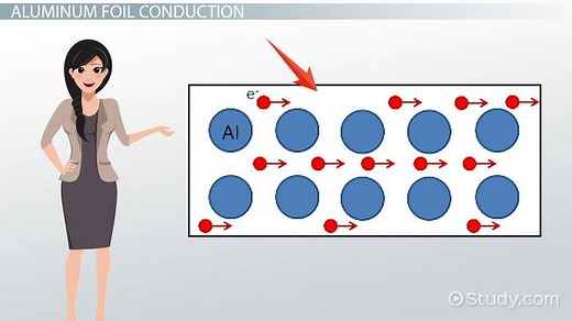 Conductivity of Aluminum | Overview & Properties