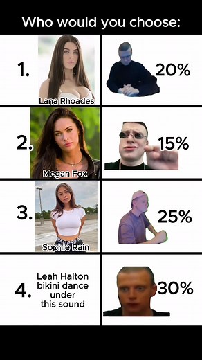 Choose Between Lana Rhoades, Sophie Rain, Leah Halton, & Megan Fox