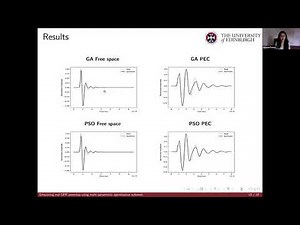 Day 2 - Simulating real GPR antennas using multi-parametric optimisation schemes - Miss Rania Patsia