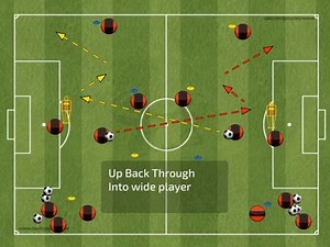 3.7K views · 124 reactions | Football Tactics on Reels | Facebook