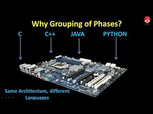 COMPILER - GROUPING OF PHASES