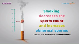 Smoking has made many couples infertile. Be Aware. Be Smart. Quit Smoking #nosmokingday 2019 #quitsmoking #infertilitycauses | Oasis Fertility | Facebook