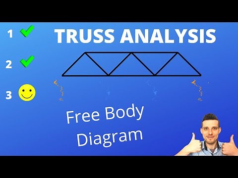Draw a Free Body Diagram in 20 Seconds (Truss Analysis for Beginners)