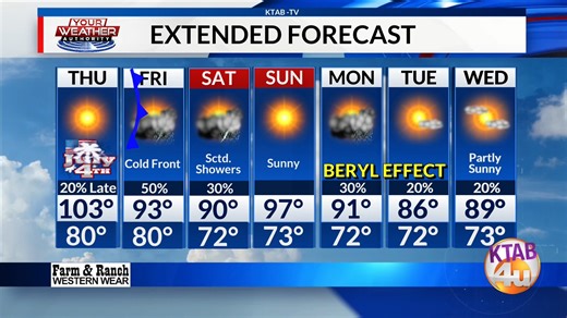 5.5K views · 68 reactions | From @Sam Nichols: Weather Forecast Wednesday, July 3rd. A Heat Advisory continues. | Sam Nichols | Facebook