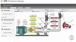 ThingWorx Analytics - FlowServe Pump - PTC Demo Video Gallery | IoT