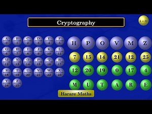 Cryptography | Shift Cipher