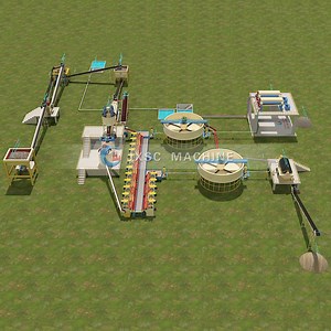 Professional Mining Lithium Ore Processing Line for Global Sale