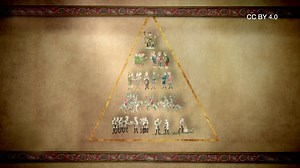 Lehnswesen im Mittelalter – ZDF goes Schule