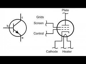 Digital modelling of tube distortion