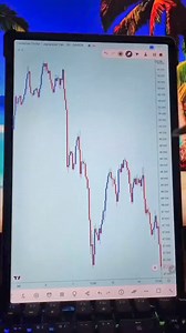 #forextrading #forexlifestyle #forex | SA Forex Legends