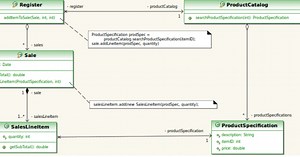 Creator GRASP Pattern