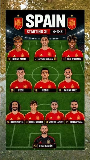 🔥 Spain Starting XI vs Cape Verde! 🇪🇸 | World Cup 2026 Predicted Lineup #shorts