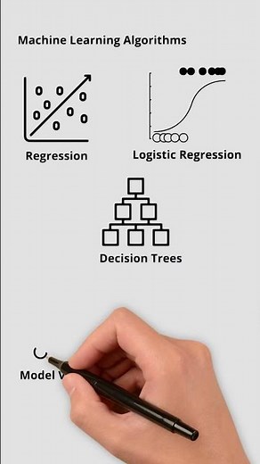 Machine Learning Hands-on Course