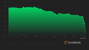 Bitcoin Trips as Jack Dorsey Bows