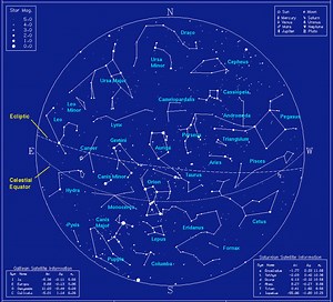 Category: Constellations