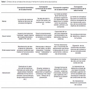 Definicion De Salud Mental Segun Diferentes Autores