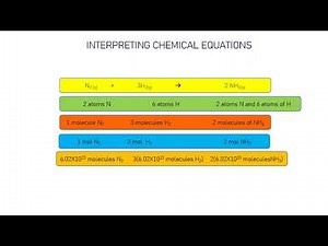 Stoichiometry Introduction