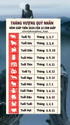 @Tử Vi • Thần Số Học hũ đá phong thuỷ mini cho các bản mệnh 2024 #phongthuy #tamlinh #phongthuytamlinh #12congiap #tuvi #huyenhoc