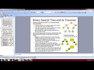 Theorem-Proof: Binary Search Tree Inorder Traversal