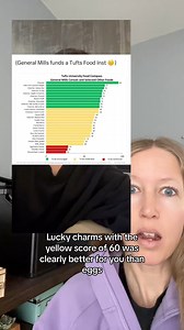 April Fools or false info? | Food Science Babe