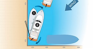 Docking With Spring Lines