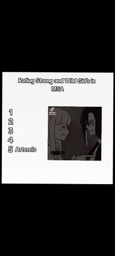 Ranking Strong and Defensive Girls in MSA