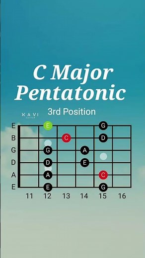 C Major Pentatonic Scale | 3rd Position | Guitar Lesson #majorpentatonic #pentatonicscaleguitar