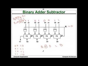 Binary Adder Subtractor
